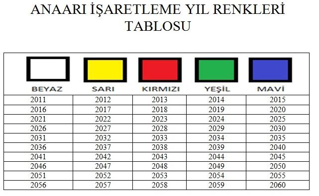 yıllara göre ana arı renkleri