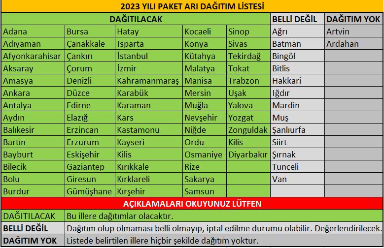 satılık arı siparişi 2023 yili paket ari dagitim listesi